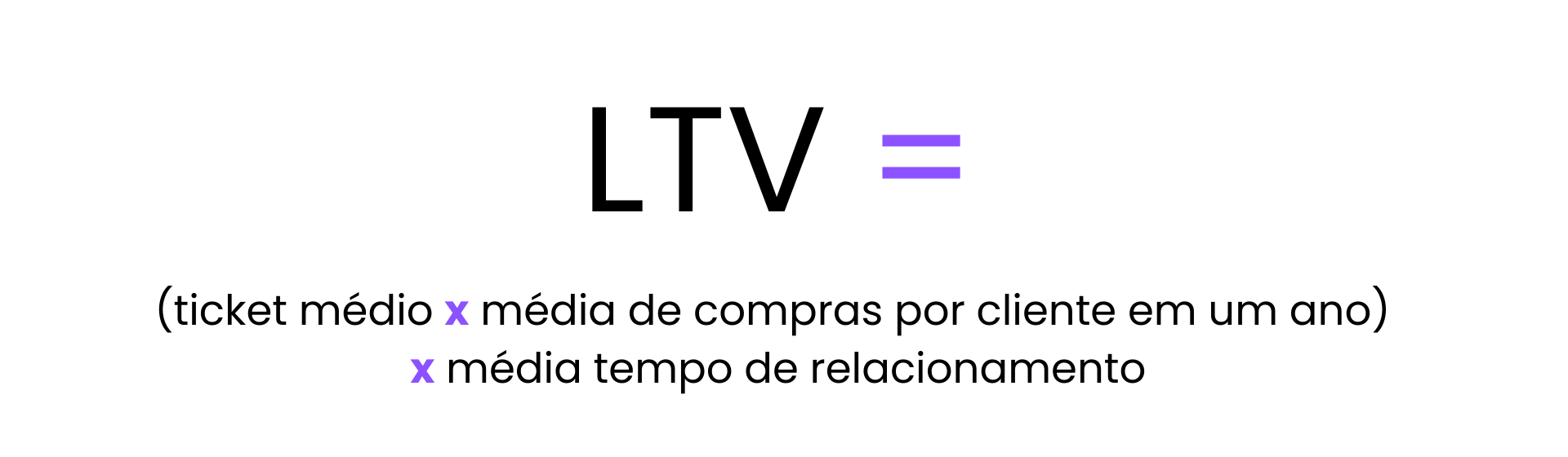 fórmula cálculo sobre ltv / lifetime value / cliente
