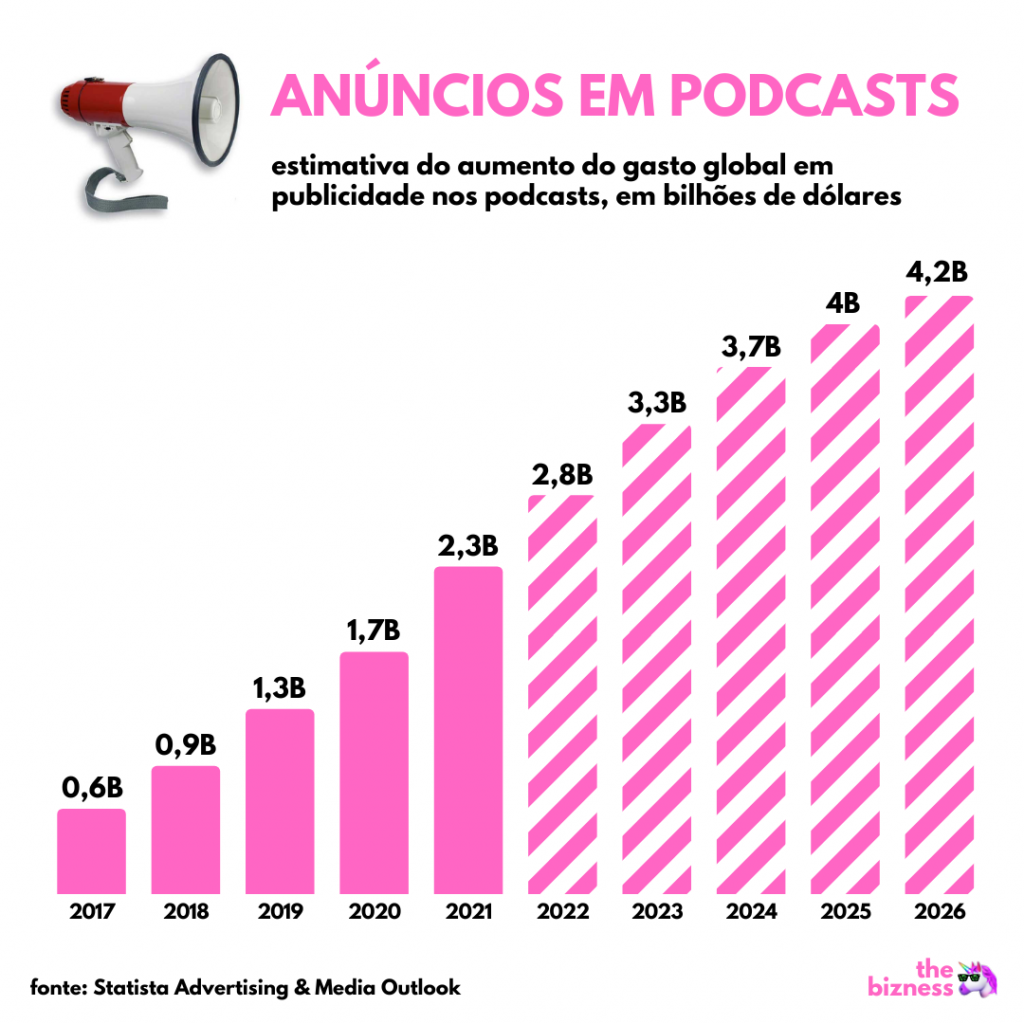 Spotify Brasil - Dados, estatísticas e usos