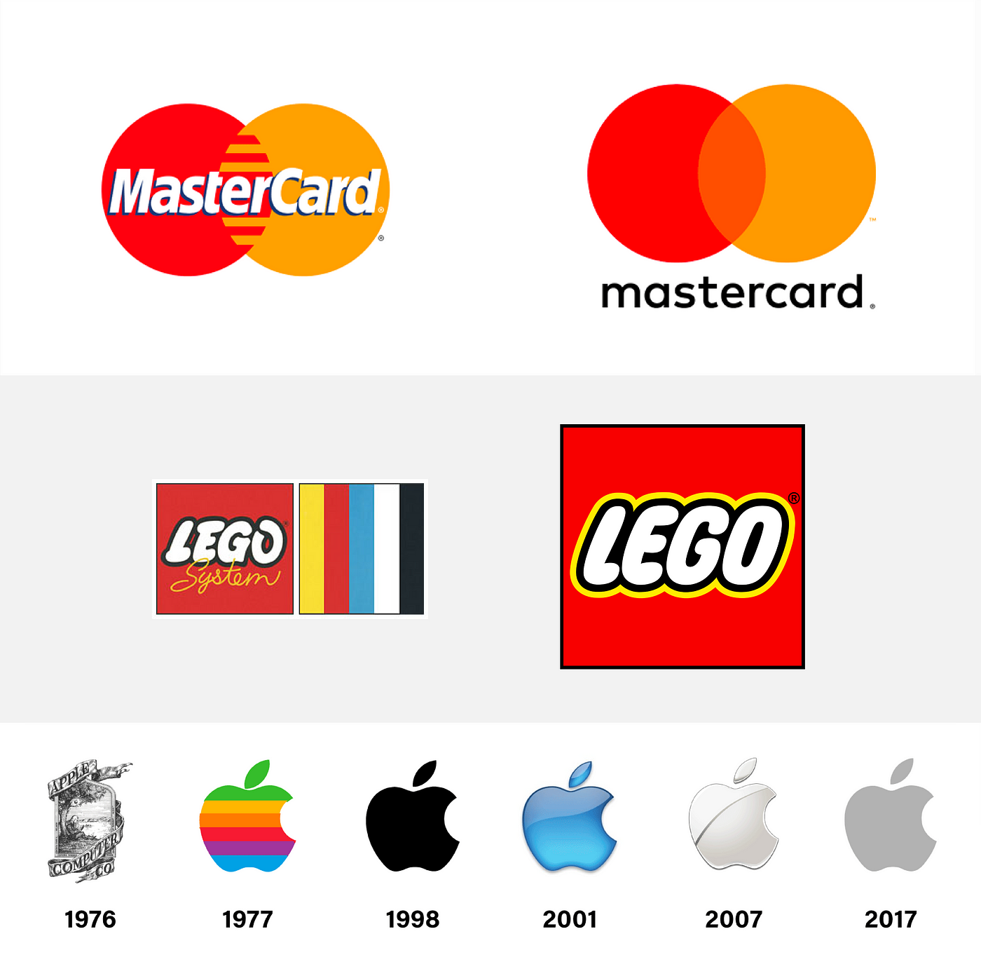 Nesta imagem podemos ver o processo de evolução do rebranding de algumas marcas.