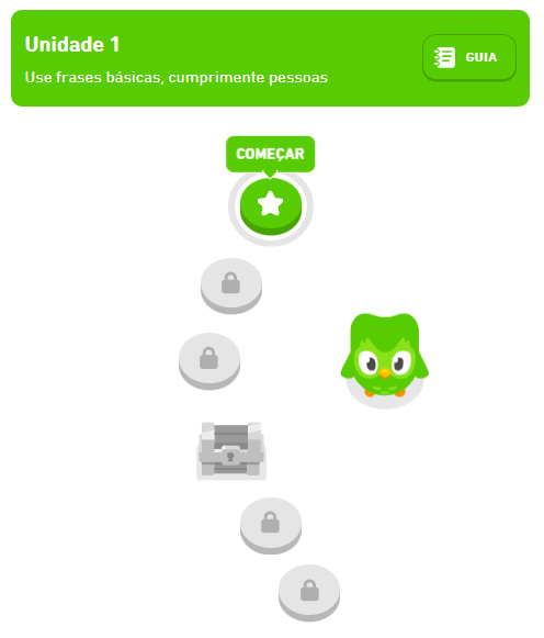 Nesta imagem podemos ver uma foto da trilha feita pelo Duo conforme o usuário vai completando suas lições. O estudo de caso Duolingo é de muito sucesso.