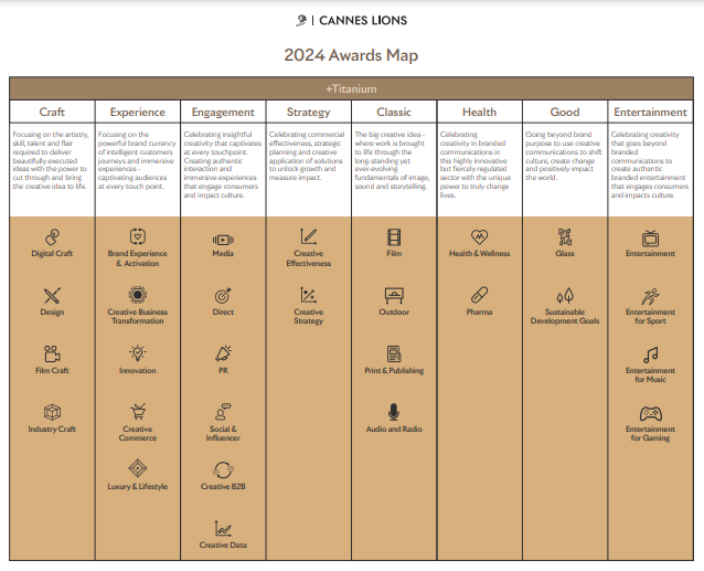 Categorias de premiação do Cannes Lions 2024.