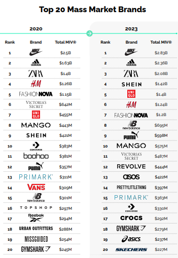 Ranking com as 10 marcas de massa mais amadas.