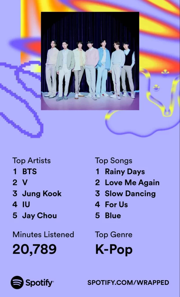 Desempenho do BTS na Retrospectiva do Spotify 2023.