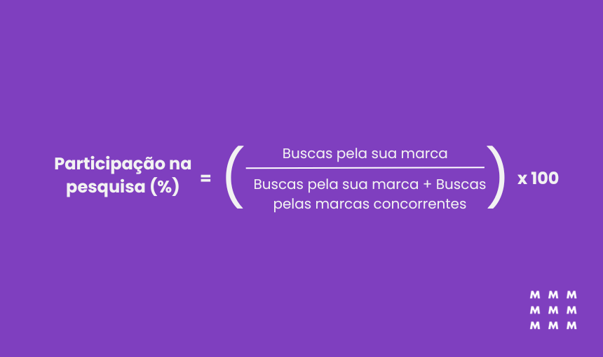 Na imagem é possível ver a fórmula para calcular o share of search.