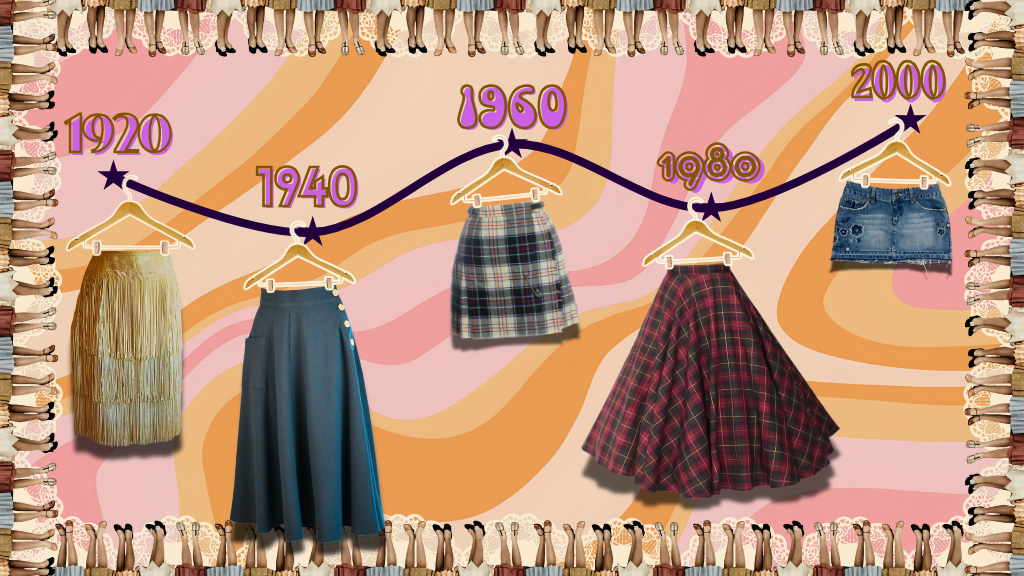 Infográfico da linha do tempo do Índice da Bainha de 1920 a 2000, ilustrando o comprimento das saias para explicar a saturação de mídia e os ciclos económicos.